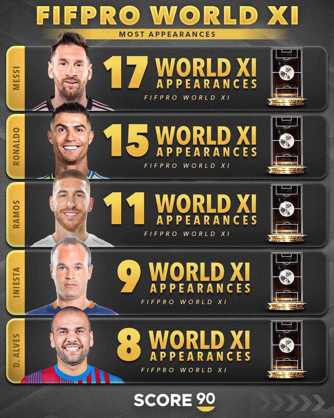  梅西成功零封本菲卡,门将赛后获得全场最佳进球 